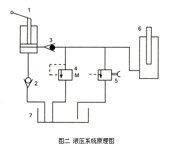 可倾式油桶搬运车